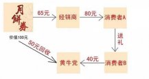 谁能给解释下回收购物卡等各种卡，他们高价收